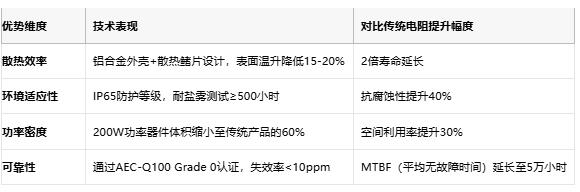 鋁殼電阻技術(shù)解析：原理、優(yōu)勢(shì)與產(chǎn)業(yè)生態(tài)全景