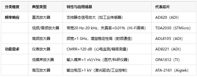 電壓放大器：定義、原理與技術(shù)應(yīng)用全景解析
