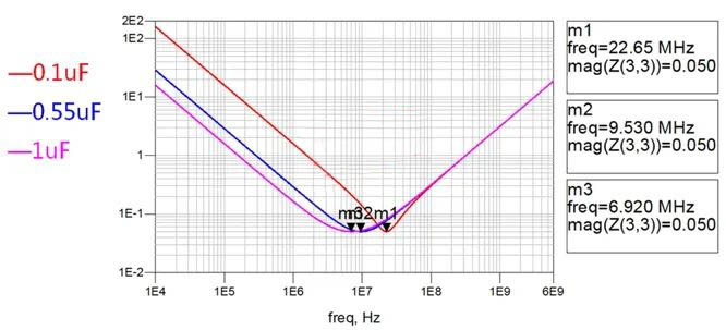 電容搞搞“振”，PDN有幫襯