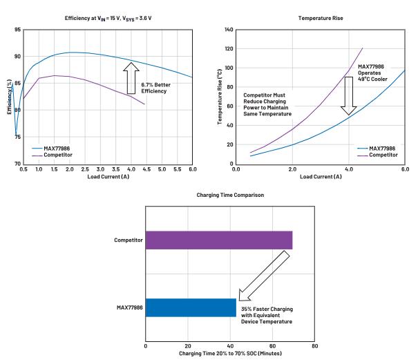 深度剖析手持設(shè)備中的電池管理對(duì)成本控制的影響 深度剖析手持設(shè)備中的電池管理對(duì)成本控制的影響