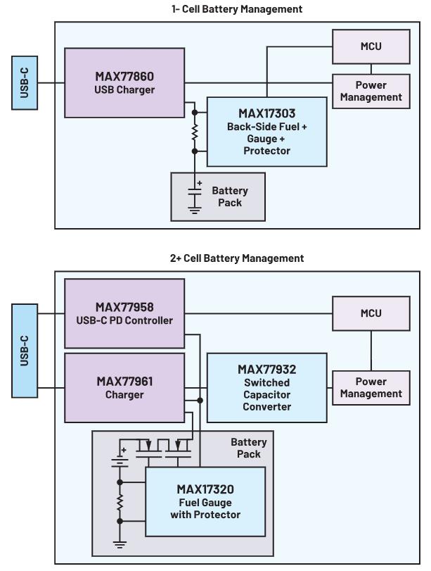 深度剖析手持設(shè)備中的電池管理對(duì)成本控制的影響 深度剖析手持設(shè)備中的電池管理對(duì)成本控制的影響