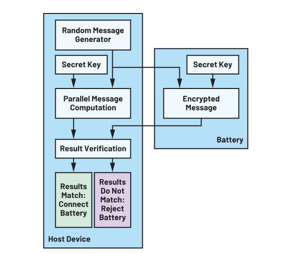 深度剖析手持設(shè)備中的電池管理對(duì)成本控制的影響 深度剖析手持設(shè)備中的電池管理對(duì)成本控制的影響