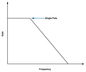 為何在開關穩(wěn)壓器中，電流模式控制非常重要？