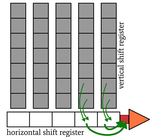 CCD 圖像傳感器中的光子噪聲、讀取噪聲和復位噪聲