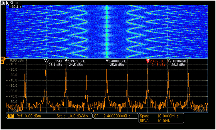 讓頻譜分析更高效，澄清RSA使用中的一些誤解
