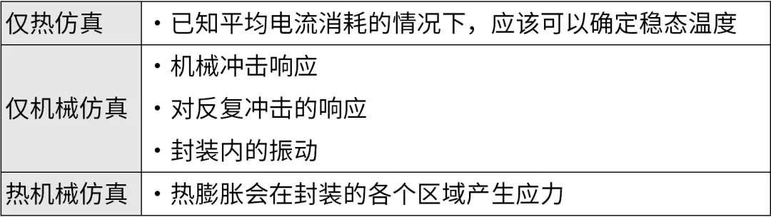 芯片封裝需要進(jìn)行哪些仿真？