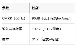 高性能≠高成本:低成本儀表放大器的共模擴(kuò)展設(shè)計 高性能≠高成本:低成本儀表放大器的共模擴(kuò)展設(shè)計