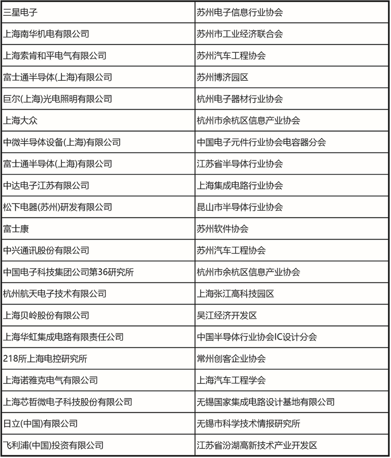 十一月上海見！106屆中國電子展預(yù)登記開啟，共探產(chǎn)業(yè)新機(jī)遇