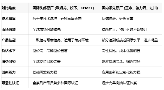 不再糾結(jié)選型！五大關(guān)鍵參數(shù)鎖定最佳信號(hào)繼電器
