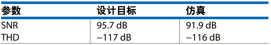 真雙極性輸入、全差分輸出ADC驅(qū)動器設(shè)計