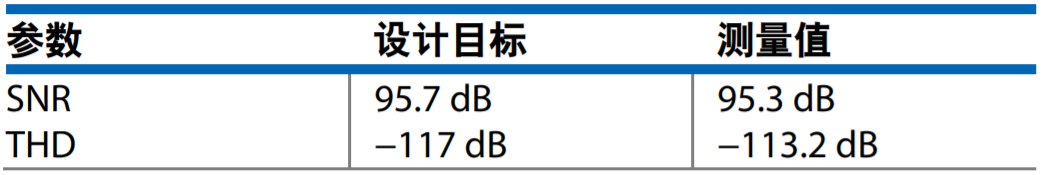 真雙極性輸入、全差分輸出ADC驅(qū)動器設(shè)計