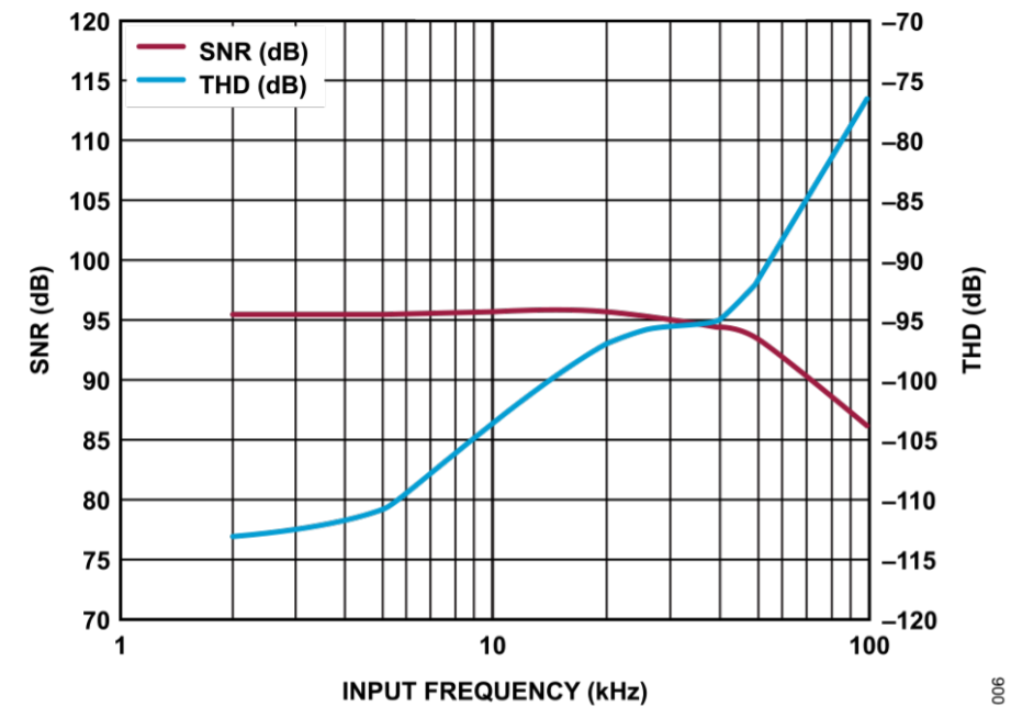 真雙極性輸入、全差分輸出ADC驅(qū)動器設(shè)計