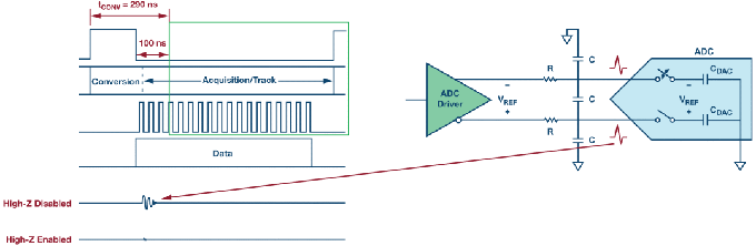 這個ADC系列可簡化驅(qū)動并拓寬ADC驅(qū)動器選擇范圍！