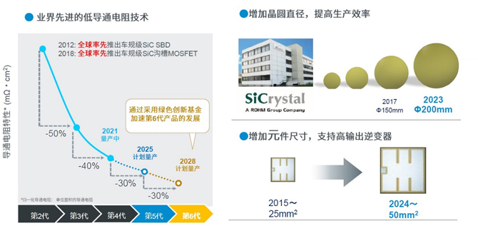 25倍產(chǎn)能提升，羅姆開(kāi)啟十年SiC擴(kuò)張之路