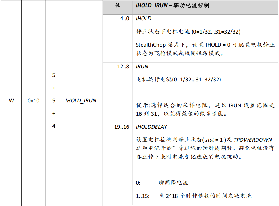 基于TMC5160 StallGuard2實(shí)戰(zhàn)案例分享 基于TMC5160 StallGuard2實(shí)戰(zhàn)案例分享