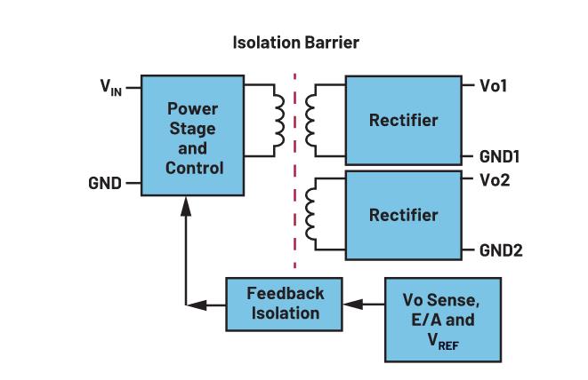 你知道嗎？隔離式DC-DC轉(zhuǎn)換無(wú)需使用光耦合器