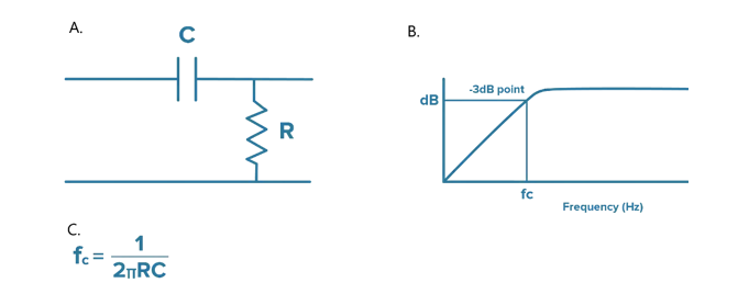 什么是隔直電容，它們?yōu)楹沃匾?？（下? style=