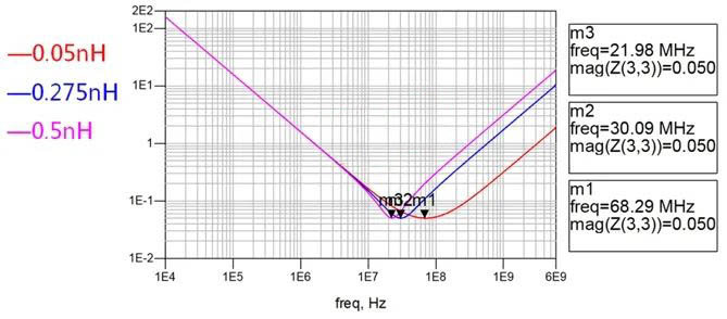 電容搞搞“振”，PDN有幫襯