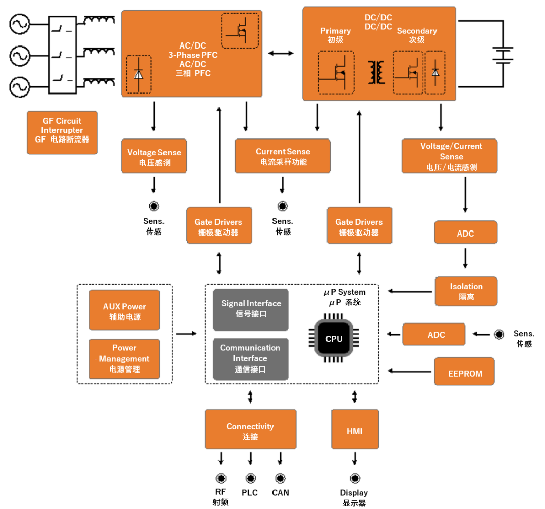 續(xù)航焦慮怎么破？高效率直流快充方案給你新靈感