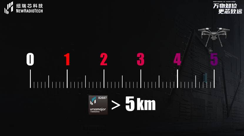 UWB芯片深入城市每一條“神經(jīng)末梢”！紐瑞芯“創(chuàng)芯版圖”再升級，劍指數(shù)字中國時空基底