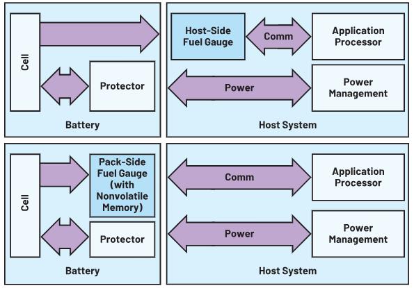深度剖析手持設(shè)備中的電池管理對(duì)成本控制的影響 深度剖析手持設(shè)備中的電池管理對(duì)成本控制的影響
