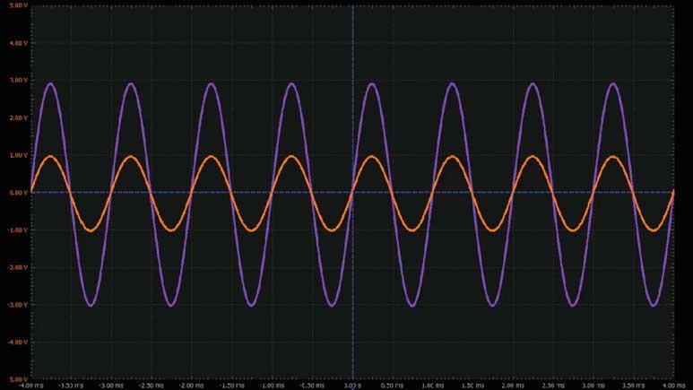 學(xué)子專區(qū)論壇 - ADALM2000實(shí)驗(yàn)：可變增益放大器