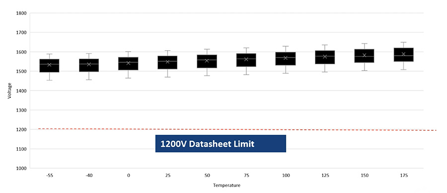 從硅到碳的跨越:EA10000電源技術(shù)路線對(duì)比與選型指南 從硅到碳的跨越:EA10000電源技術(shù)路線對(duì)比與選型指南