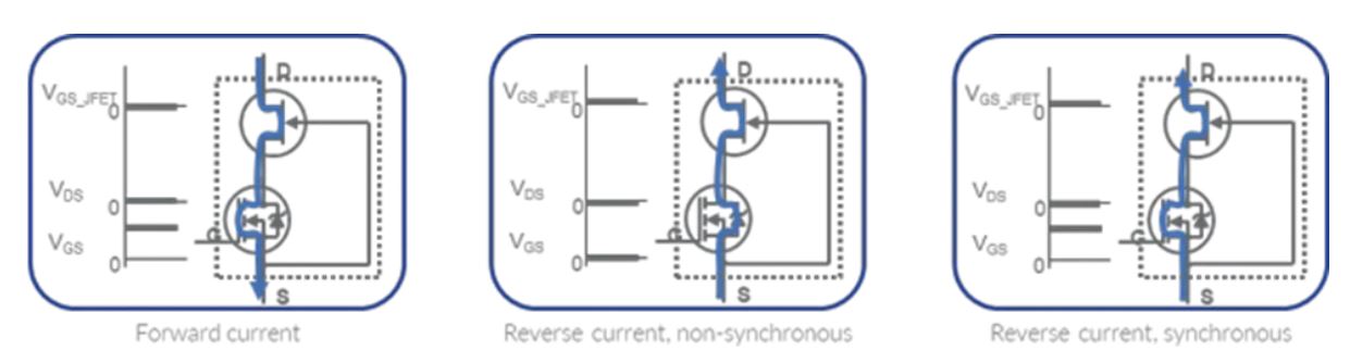 碳化硅能效革命核心突破點：共源共柵（cascode）結(jié)構(gòu)詳解