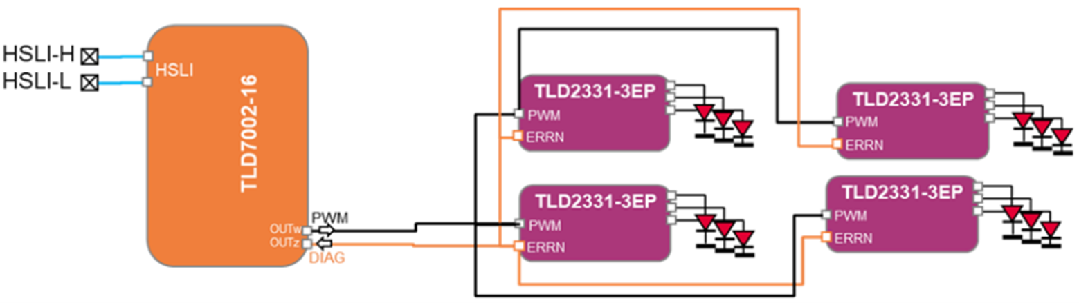EMC與成本雙優(yōu)解 車(chē)載燈光域控制器集成方案落地 EMC與成本雙優(yōu)解 車(chē)載燈光域控制器集成方案落地