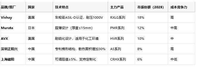 鋁殼電阻技術(shù)解析：原理、優(yōu)勢(shì)與產(chǎn)業(yè)生態(tài)全景