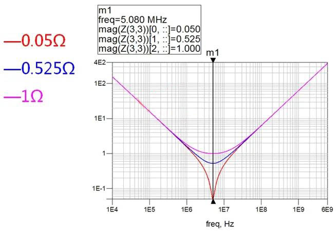電容搞搞“振”，PDN有幫襯