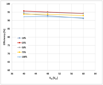 如何治愈電動(dòng)單車?yán)m(xù)航焦慮？DC/DC轉(zhuǎn)換器技術(shù)有良方
