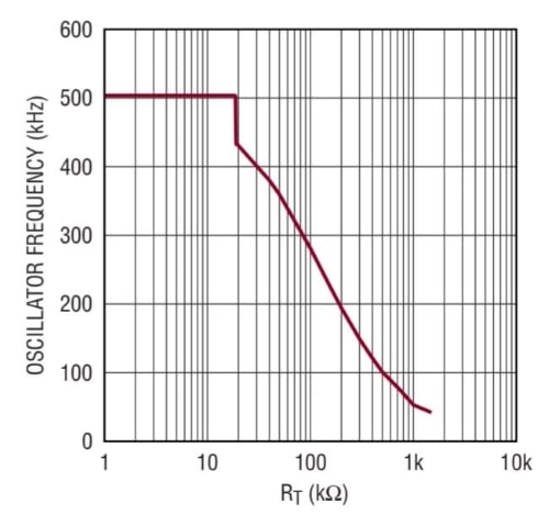 設(shè)計(jì)電荷泵雙極電源 設(shè)計(jì)電荷泵雙極電源