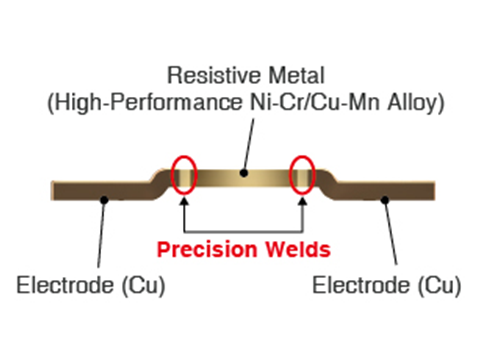 大功率、低阻值檢流電阻器的基礎(chǔ)與應(yīng)用
