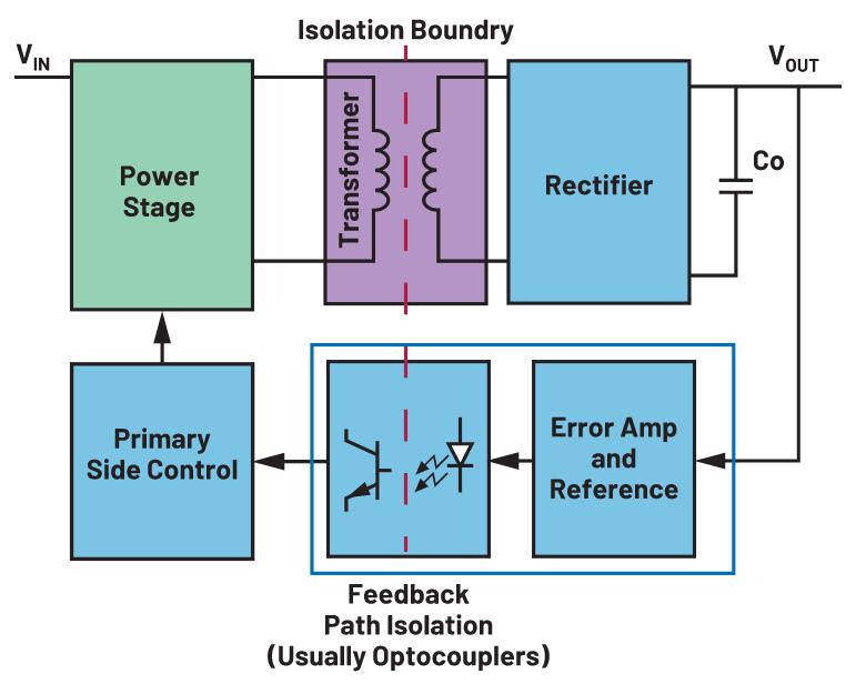 你知道嗎？隔離式DC-DC轉(zhuǎn)換無(wú)需使用光耦合器