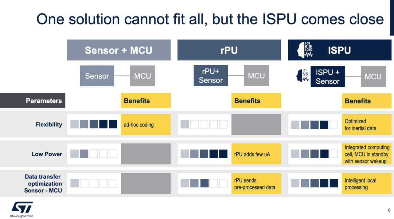 傳感器和AI相結合，ST智能傳感器助力未來可持續(xù)的虛實交融生活