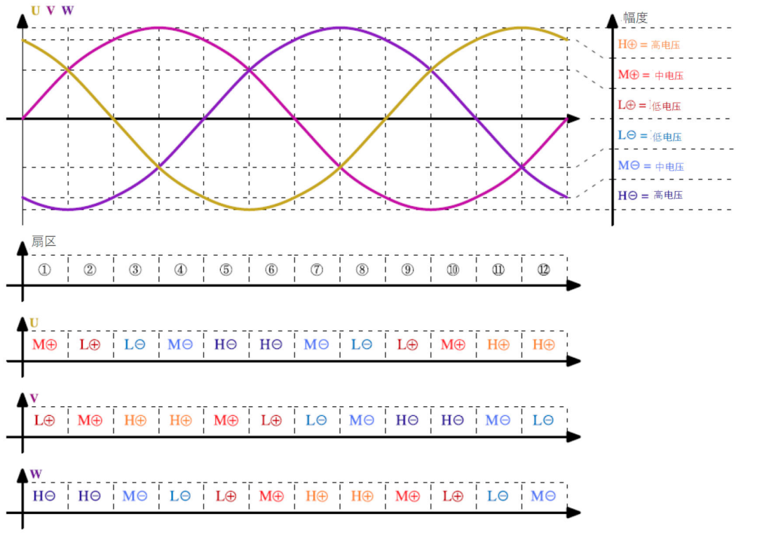 設(shè)計(jì)三相PFC請(qǐng)務(wù)必優(yōu)先考慮這幾點(diǎn)！