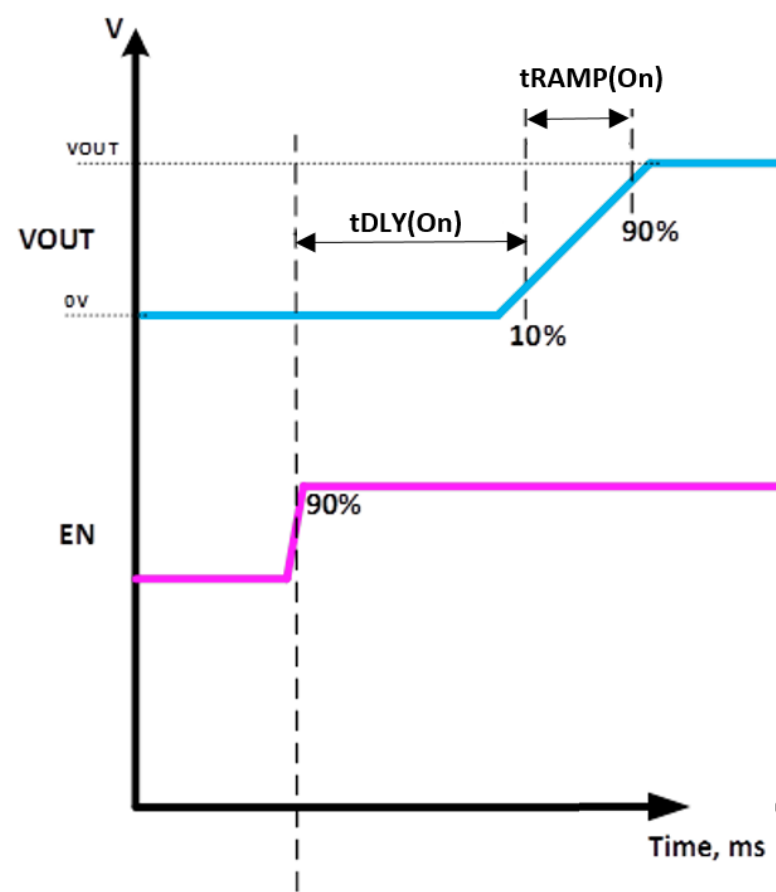 6秒！故障發(fā)生時的極限響應(yīng)，誰來守護？