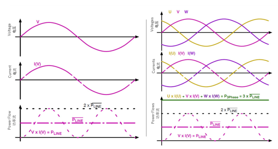 續(xù)航焦慮怎么破？高效率直流快充方案給你新靈感