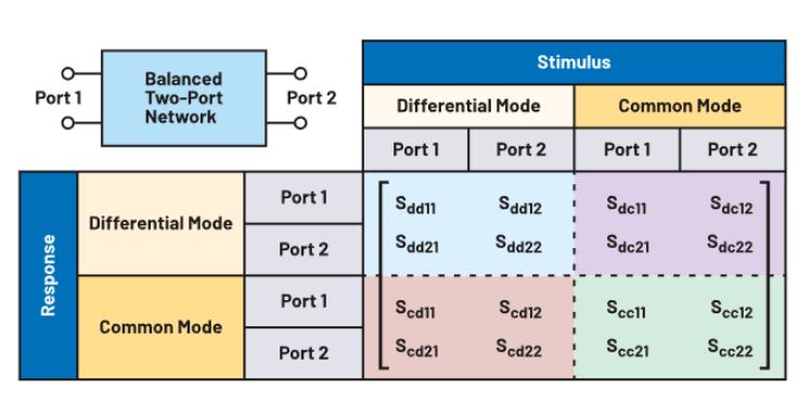 什么是S參數(shù)？