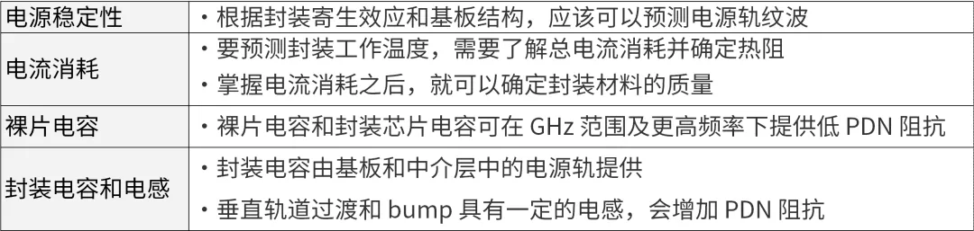 芯片封裝需要進(jìn)行哪些仿真？