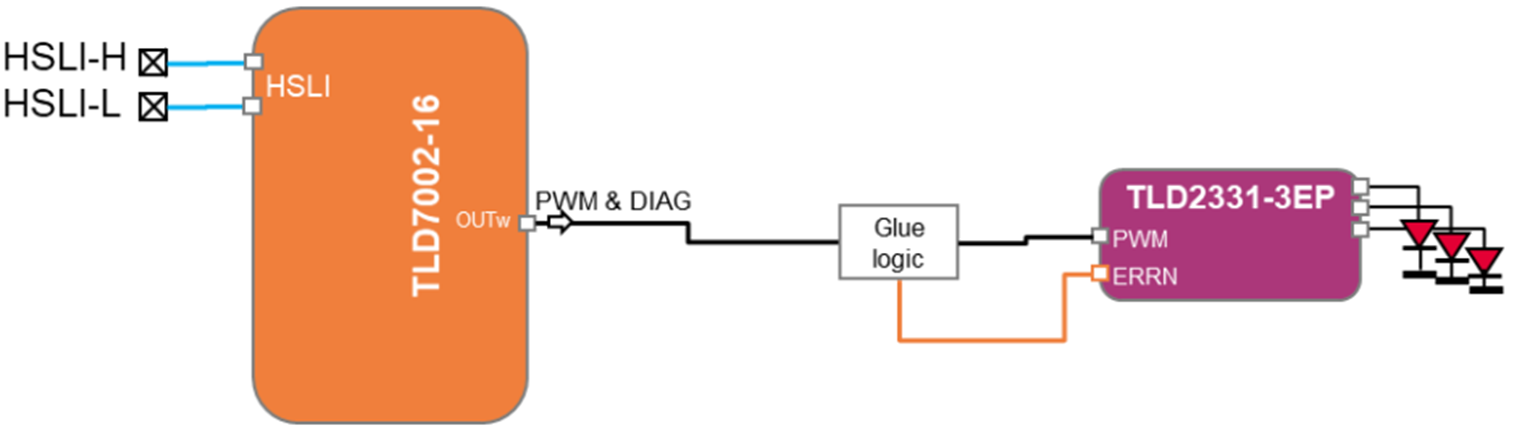 EMC與成本雙優(yōu)解 車(chē)載燈光域控制器集成方案落地 EMC與成本雙優(yōu)解 車(chē)載燈光域控制器集成方案落地