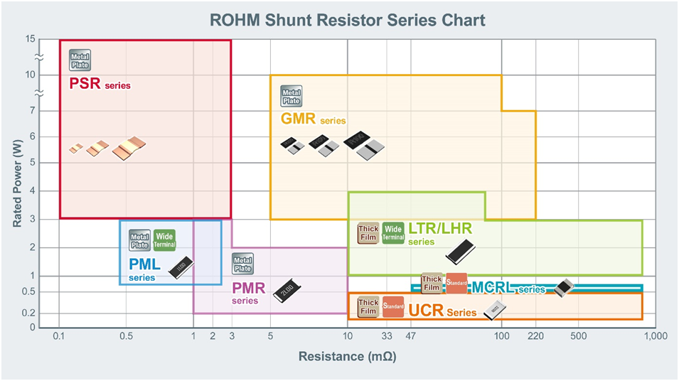 大功率、低阻值檢流電阻器的基礎(chǔ)與應(yīng)用