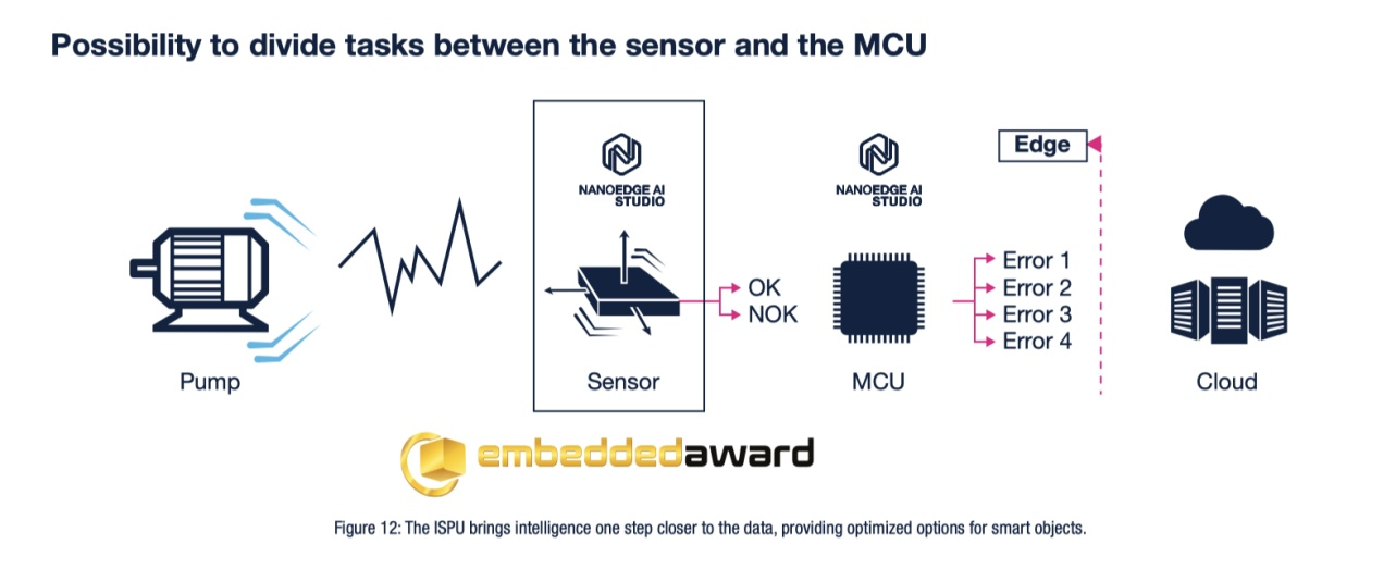 傳感器和AI相結合，ST智能傳感器助力未來可持續(xù)的虛實交融生活