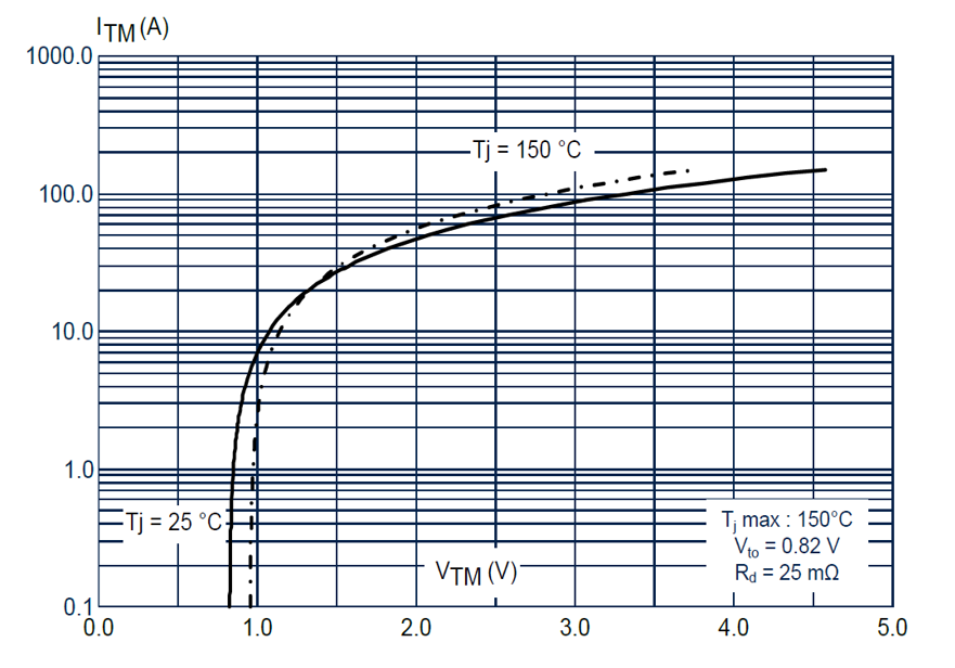 如何利用SCR輕松驅(qū)動AC/DC轉(zhuǎn)換器啟動？