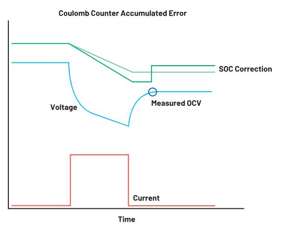 深度剖析手持設(shè)備中的電池管理對(duì)成本控制的影響 深度剖析手持設(shè)備中的電池管理對(duì)成本控制的影響