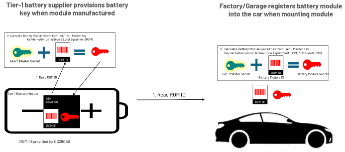 續(xù)航不再焦慮:電動汽車電池技術實現(xiàn)重大突破 續(xù)航不再焦慮:電動汽車電池技術實現(xiàn)重大突破