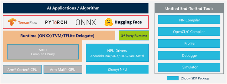 專(zhuān)為大模型而生：安謀科技發(fā)布"周易"X3 NPU，重塑端側(cè)AI計(jì)算格局