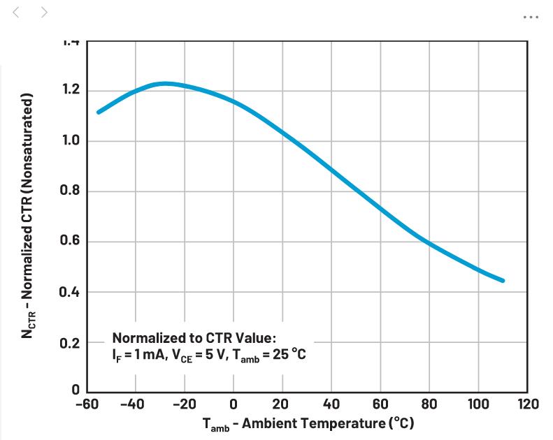 你知道嗎？隔離式DC-DC轉(zhuǎn)換無(wú)需使用光耦合器