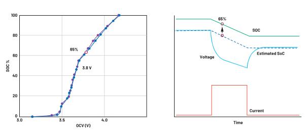 深度剖析手持設(shè)備中的電池管理對(duì)成本控制的影響 深度剖析手持設(shè)備中的電池管理對(duì)成本控制的影響